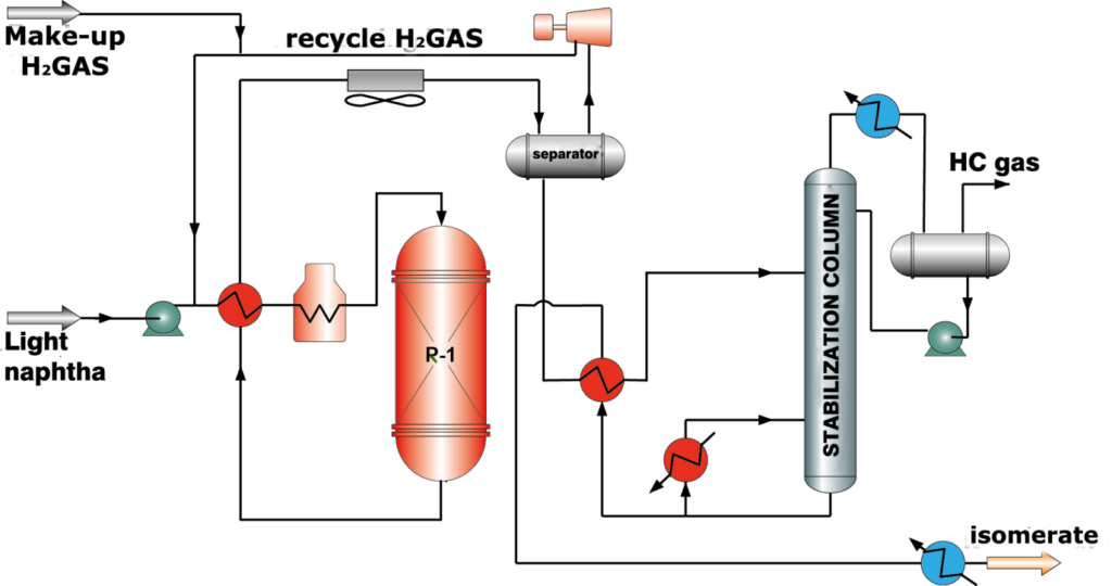isomerization